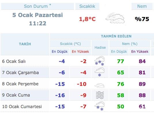 Ankara hava durumu işte karın geliş saati