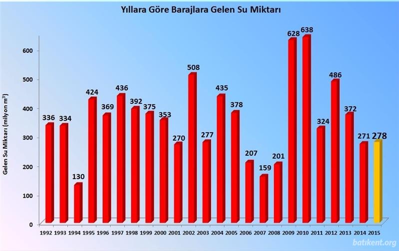 Yağmurda 2014'ü geçtik