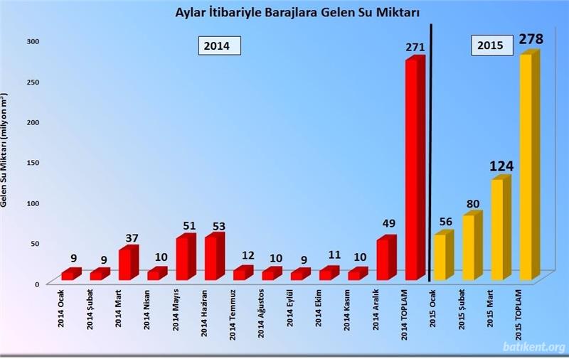 Yağmur'da 2014'ü geçtik